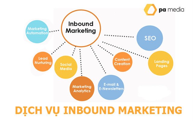 Inbound Marketing là gì? Nghệ thuật chuyển đổi đỉnh cao có phải là Inbound MKT?