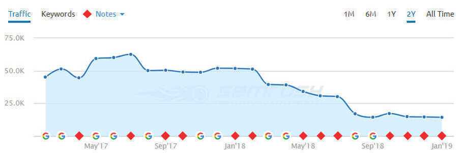 website-bi-nhiem-ma-doc