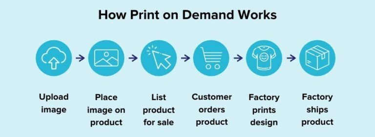 mo-hinh-ban-hang-chipchip