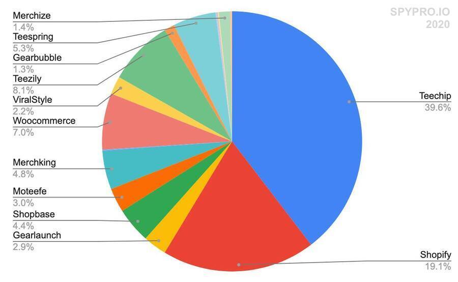 tong-quan-ve-cac-platform-ban-ao-pod
