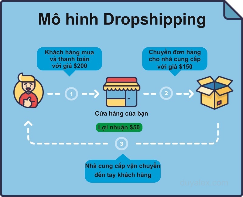 dropshipping-kiem-tien-online-tai-bosiquanao-vn
