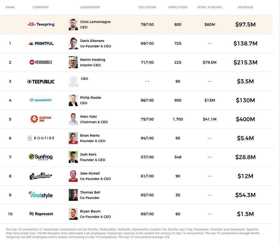 so-lieu-cac-nen-tan-pod-hang-dau-hien-nay