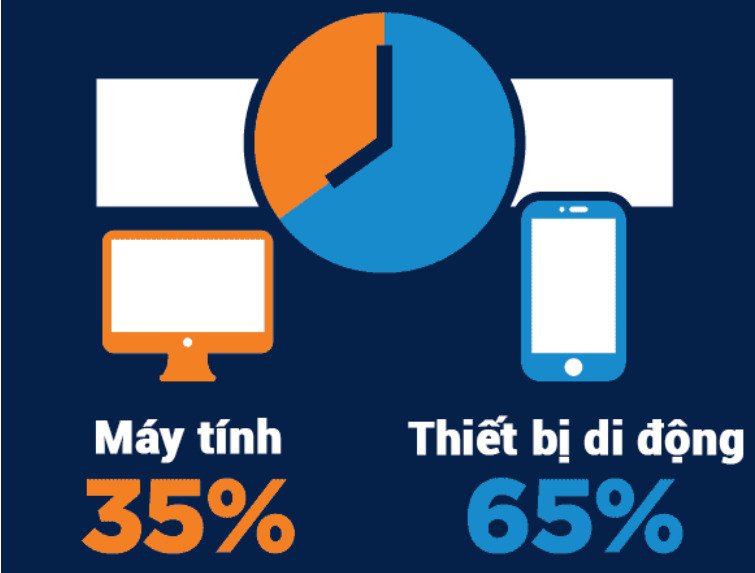 tim-kiem-tren-dien-thoai-so-voi-may-tinh