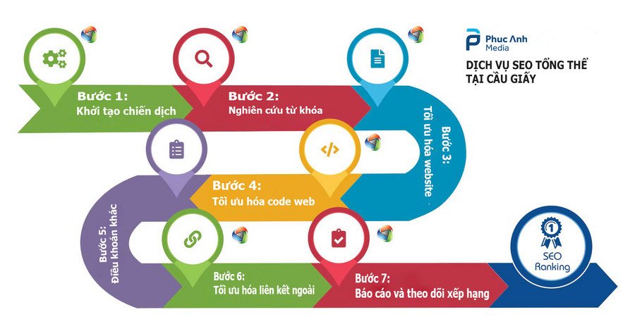 dich-vu-seo-tong-the-tai-cau-giay-ha-noi
