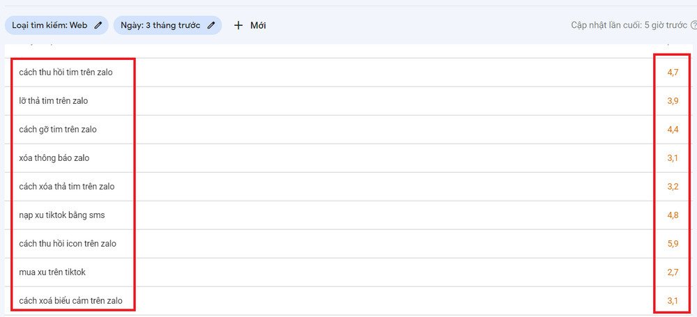 thu-hang-tu-khoa-cua-website-tren-google