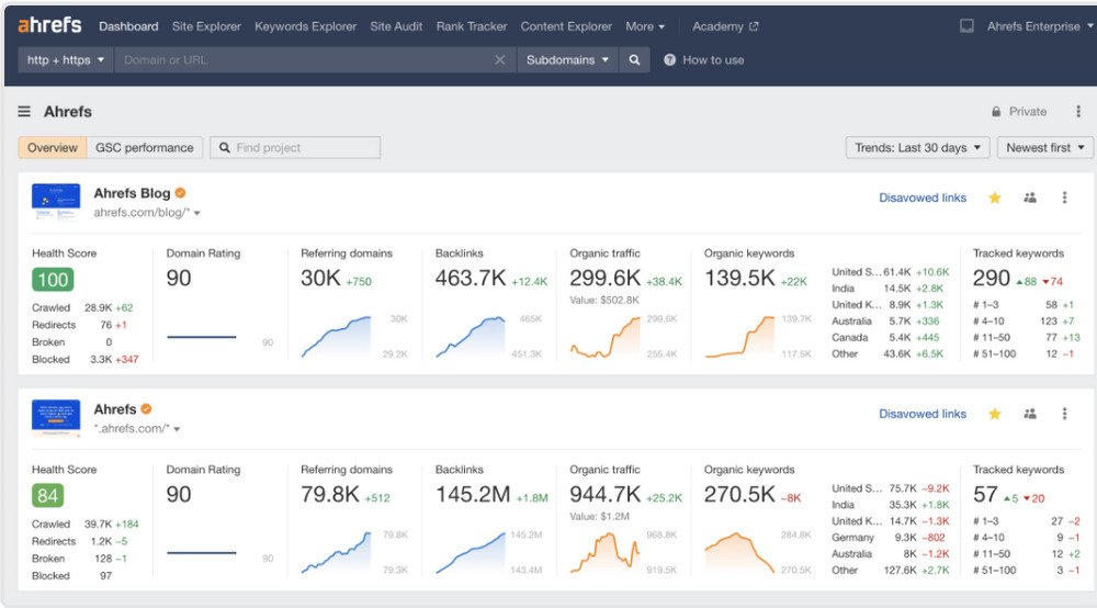 xep-hang-rank-ahrefs