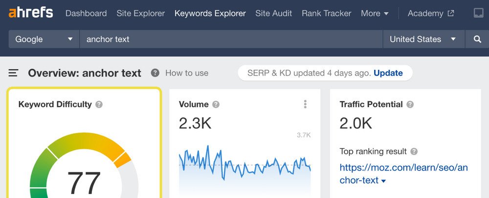 cach-tinh-do-kho-cua-tu-khoa