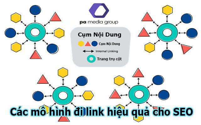 cac-mo-hinh-di-link-trong-seo