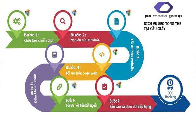 dich-vu-seo-tong-the-tai-cau-giay-ha-noi-1