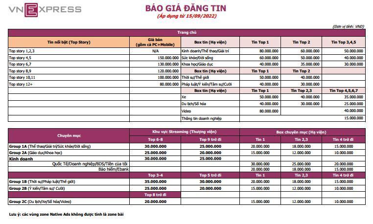 bao-gia-quang-cao-vnexpress