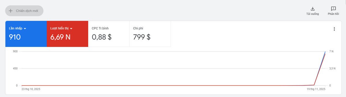 chien-dich-quang-cao-google-ads-chiet-khau