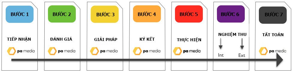 dich-vu-xac-minh-tich-xanh-facebook