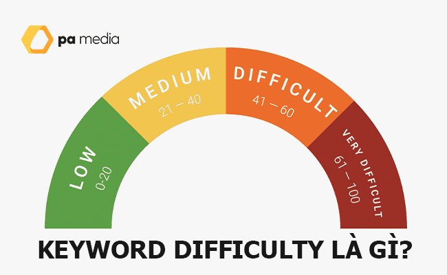 keyword-difficulty-la-gi
