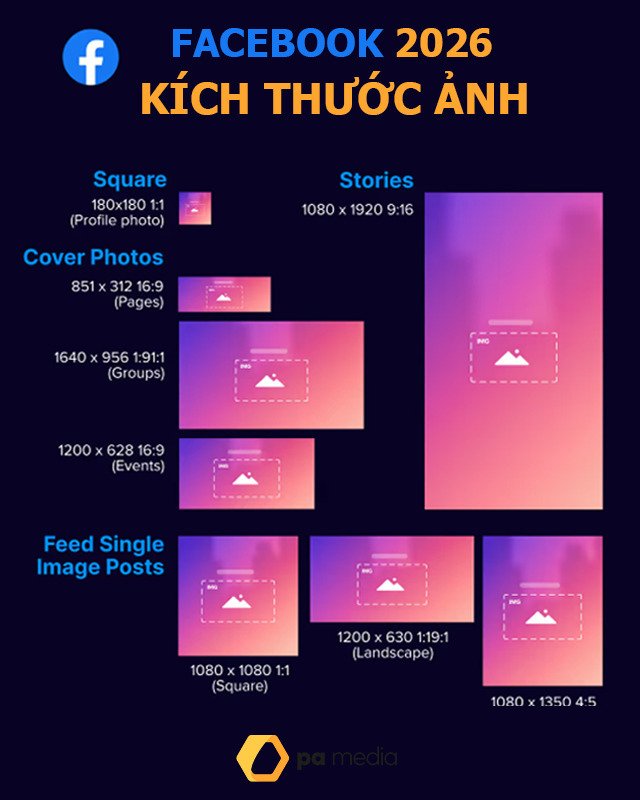 kich-thuoc-anh-facebook-2026