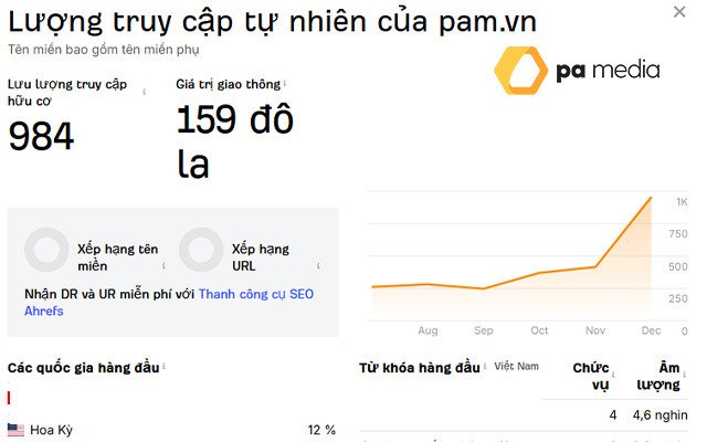 kiem-tra-luu-luong-truy-cap-voi-ahrefs