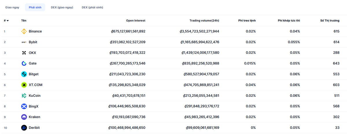 kucoin-co-uy-tin-khong