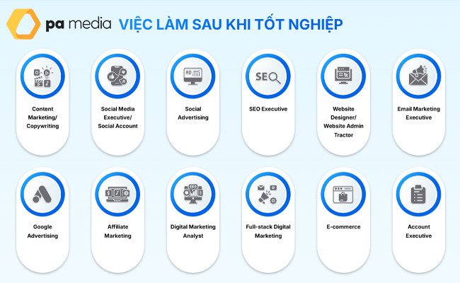 viec-lam-sau-khi-tot-nghiep-fpt-skillking
